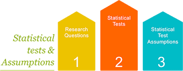 Choosing which statistical test to use