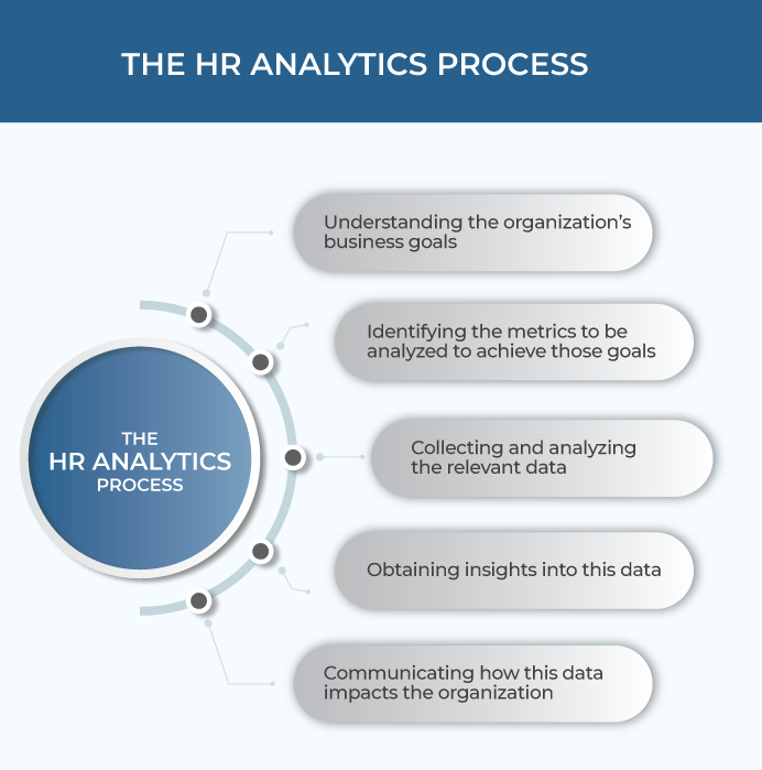 Business intelligence applications in modern HR