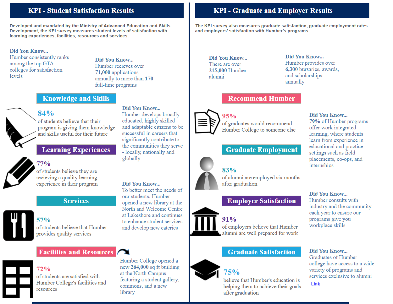 29 Key Performance Indicators (KPIs) for Colleges & Universities