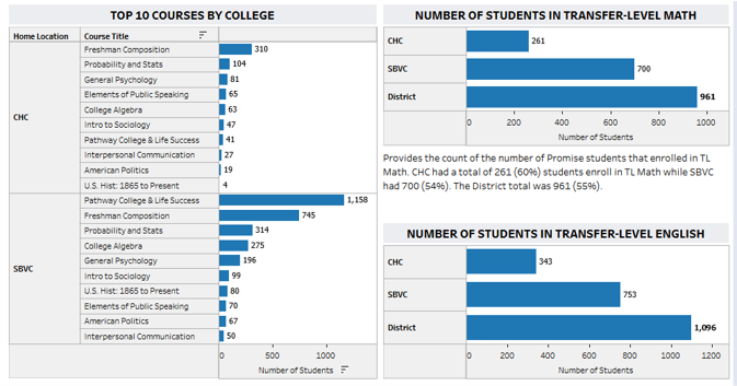 Higher Education KPIs – Most Commonly Used KPIs