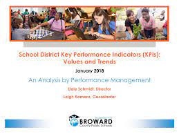 School District Key Performance Indicators (KPIs): Values and Trends