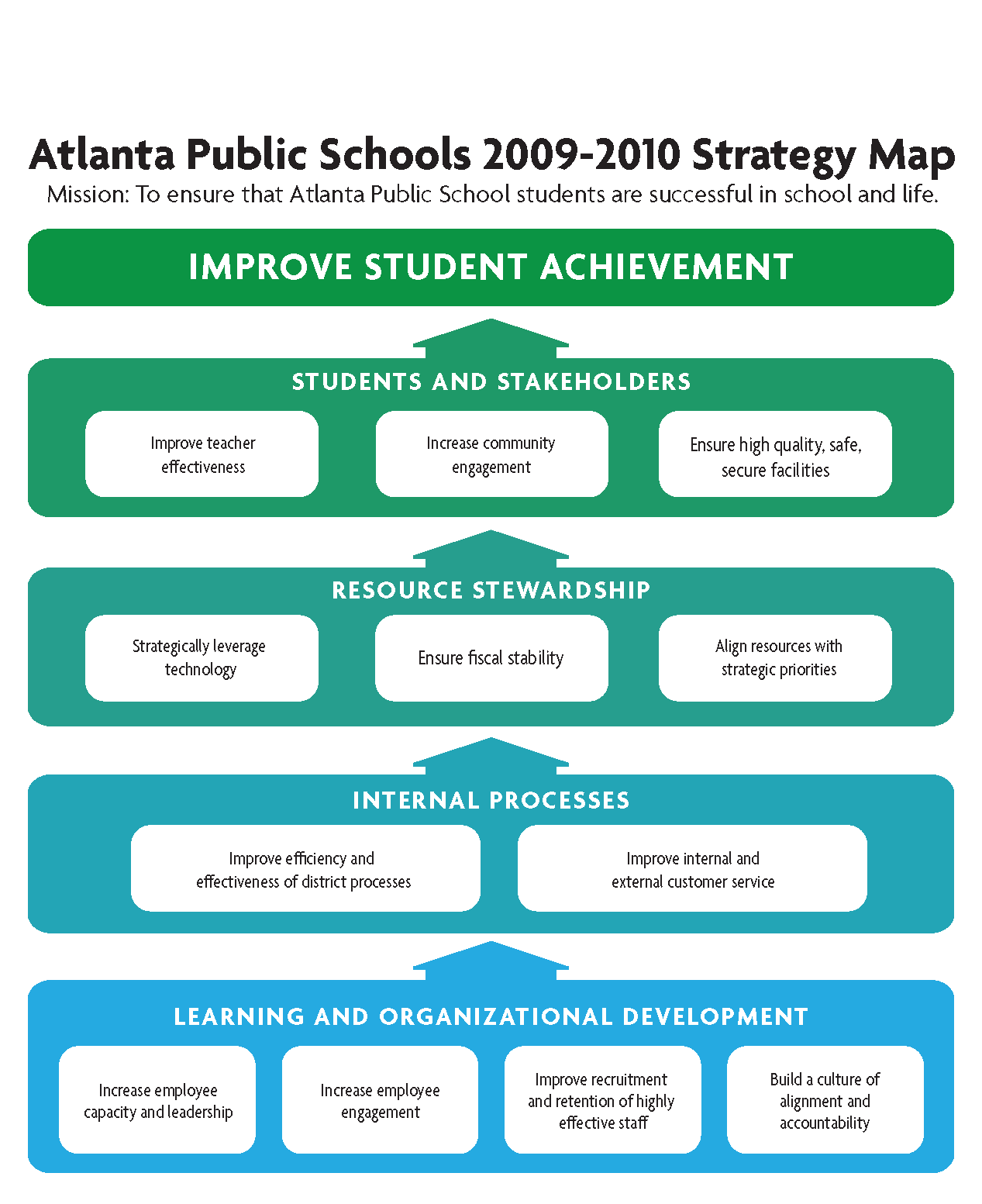 Atlanta Public Schools Strategy Map