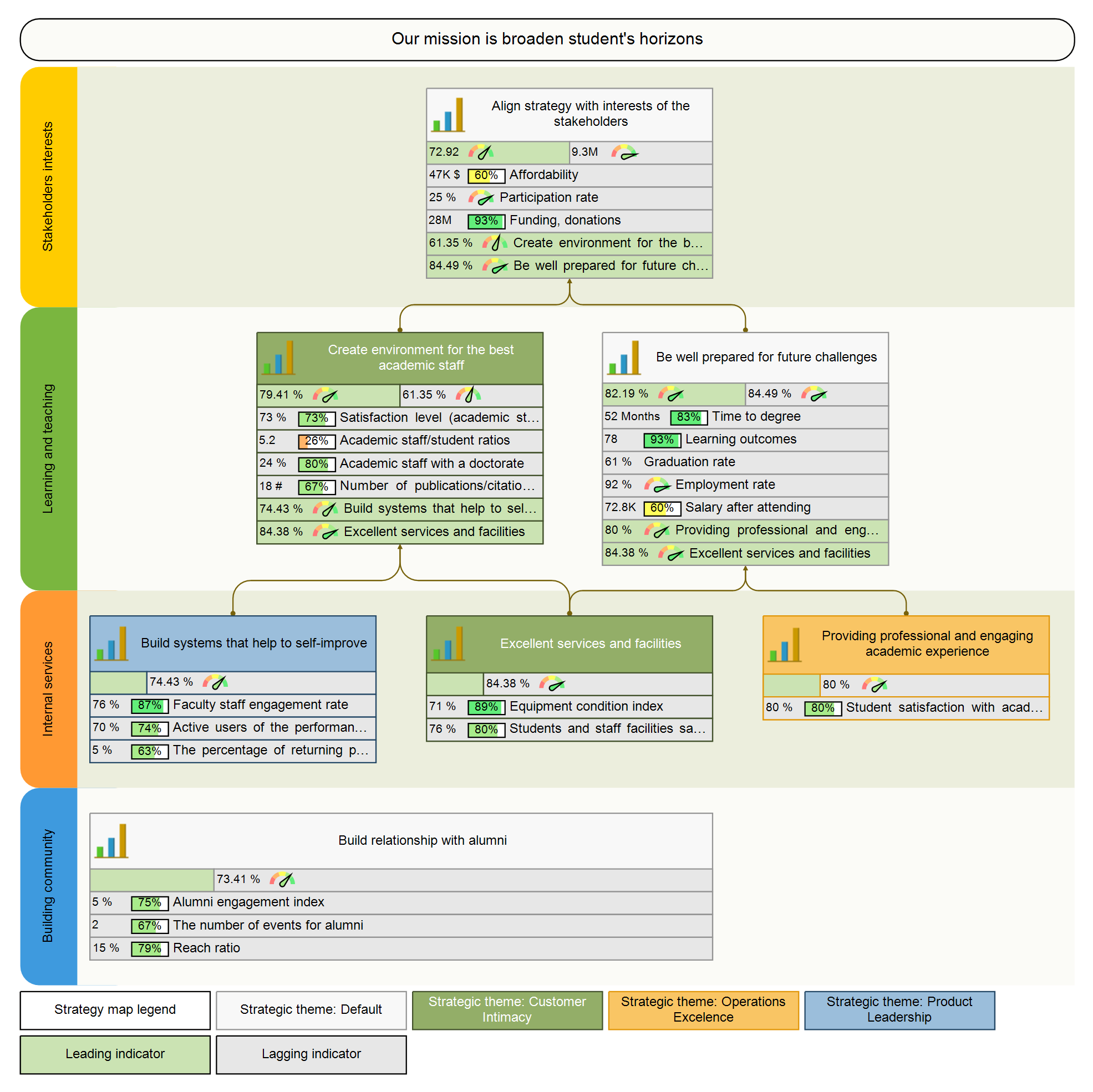 Districts Tracking Goals With ‘Balanced Scorecards’