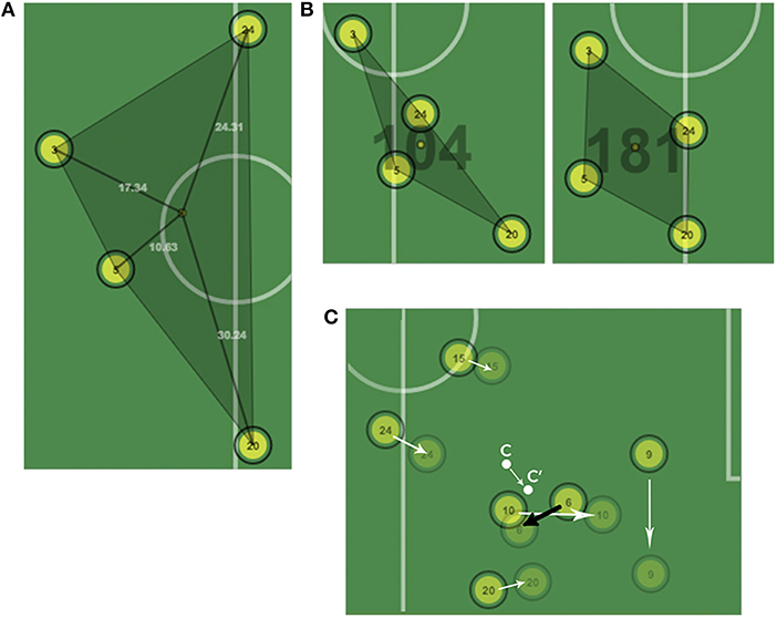 Data-Driven Visual Performance Analysis in Soccer: An Exploratory Prototype