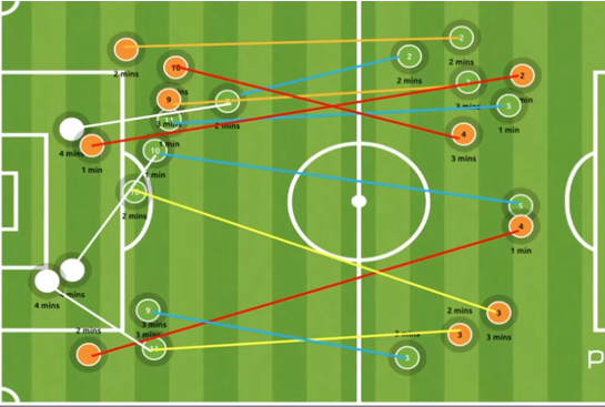 Attacking Key Performance Indicators in Soccer: Current Practice and Perceptions from the Elite to Youth Academy Level