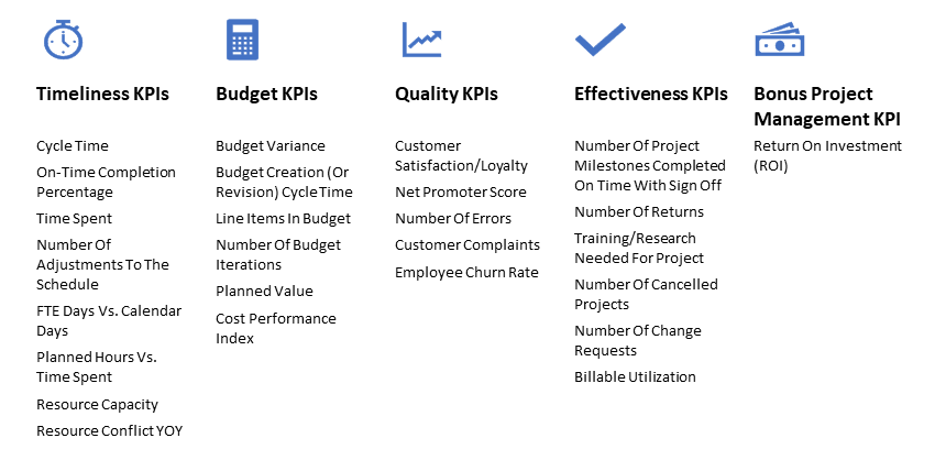 The 25 Most Important Project Management KPIs (& How To Track Them)