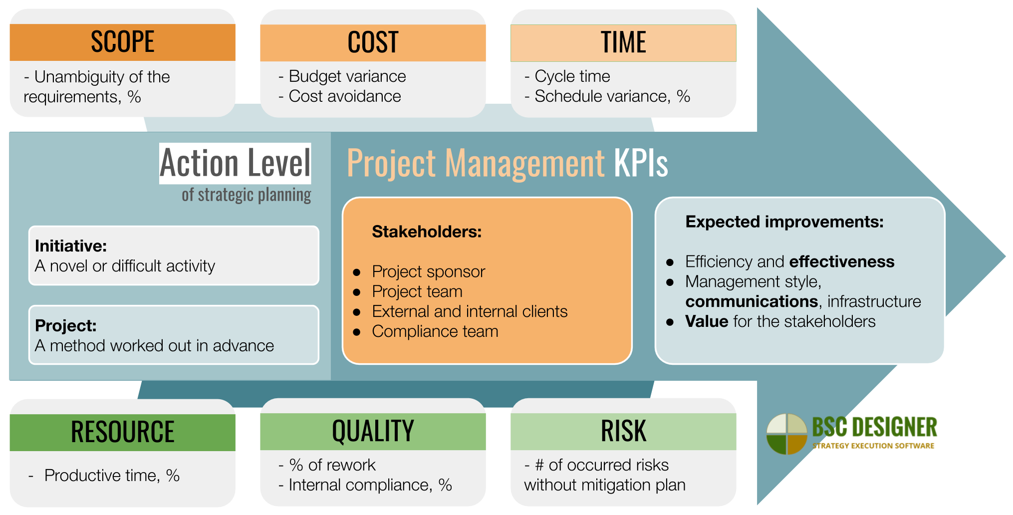 Project Management KPIs