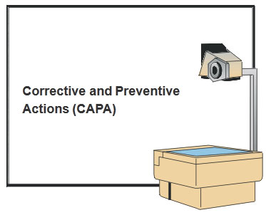 Corrective and Preventive Actions (CAPA)