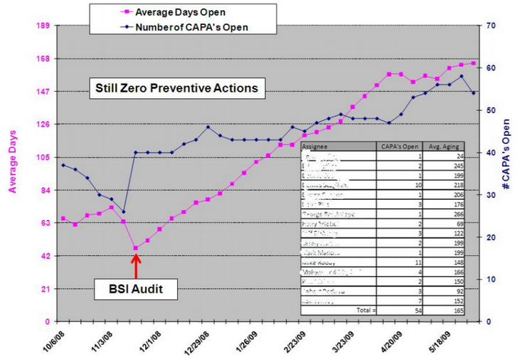 13 Steps to Creating a Risk-Based CAPA Process