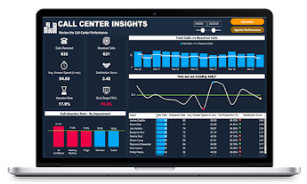 Call Center Insights