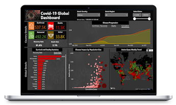 COVID 19 Global Report