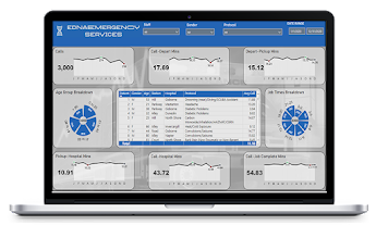 Emergency Services Analysis