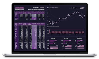 Stock Market Dashboard