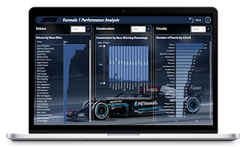 Formula 1 Performance Analysis