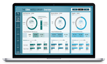 Hotel Management Analysis