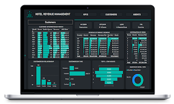 Hotel Revenue Analytics