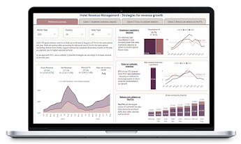 Hotel Revenue Strategical Analysis