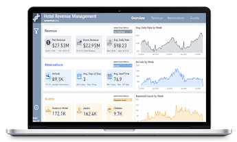 Hotel Revenue Management Showcase