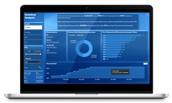 Inventory Analysis