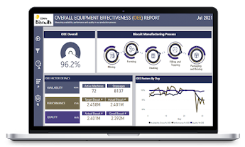 Equipment Effectiveness Report