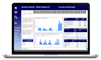 OEE Manufacturing Report