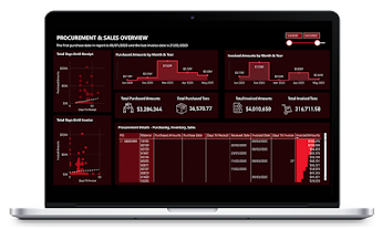 Procurement Insights