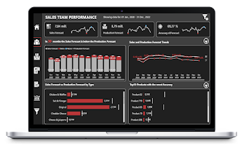 Sales and Production Analytics