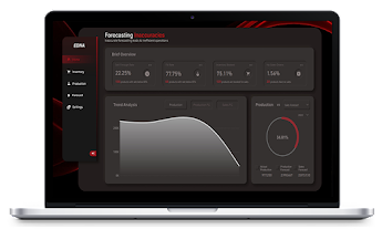 Sales and Production Analysis Report