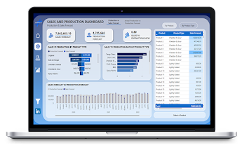 Sales and Production Dashboard