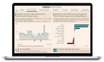 Sales and Production Forecast
