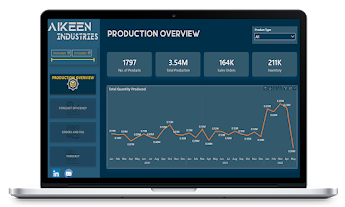 Sales and Production Insights