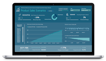 Product Discounting Scenarios