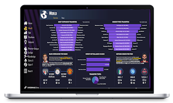 Sport – Football Transfer Market Analysis