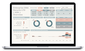 Waste Management Overview
