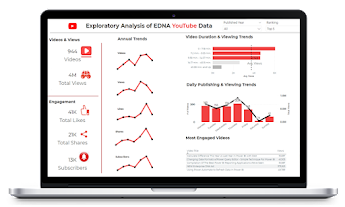 YouTube Data Exploratory Analysis
