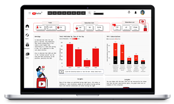 YouTube Data Dashboard