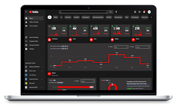 Youtube Data Analytics Showcase