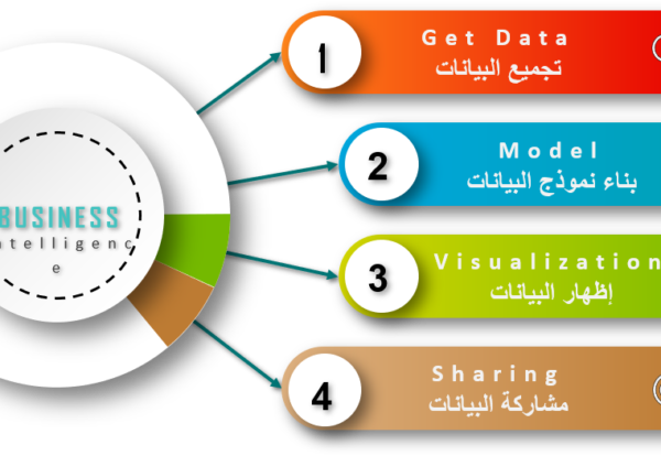 Business Intelligence