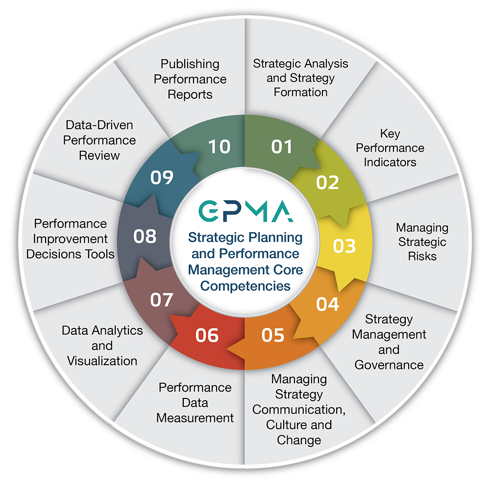 COMPETENCY FRAMEWORK