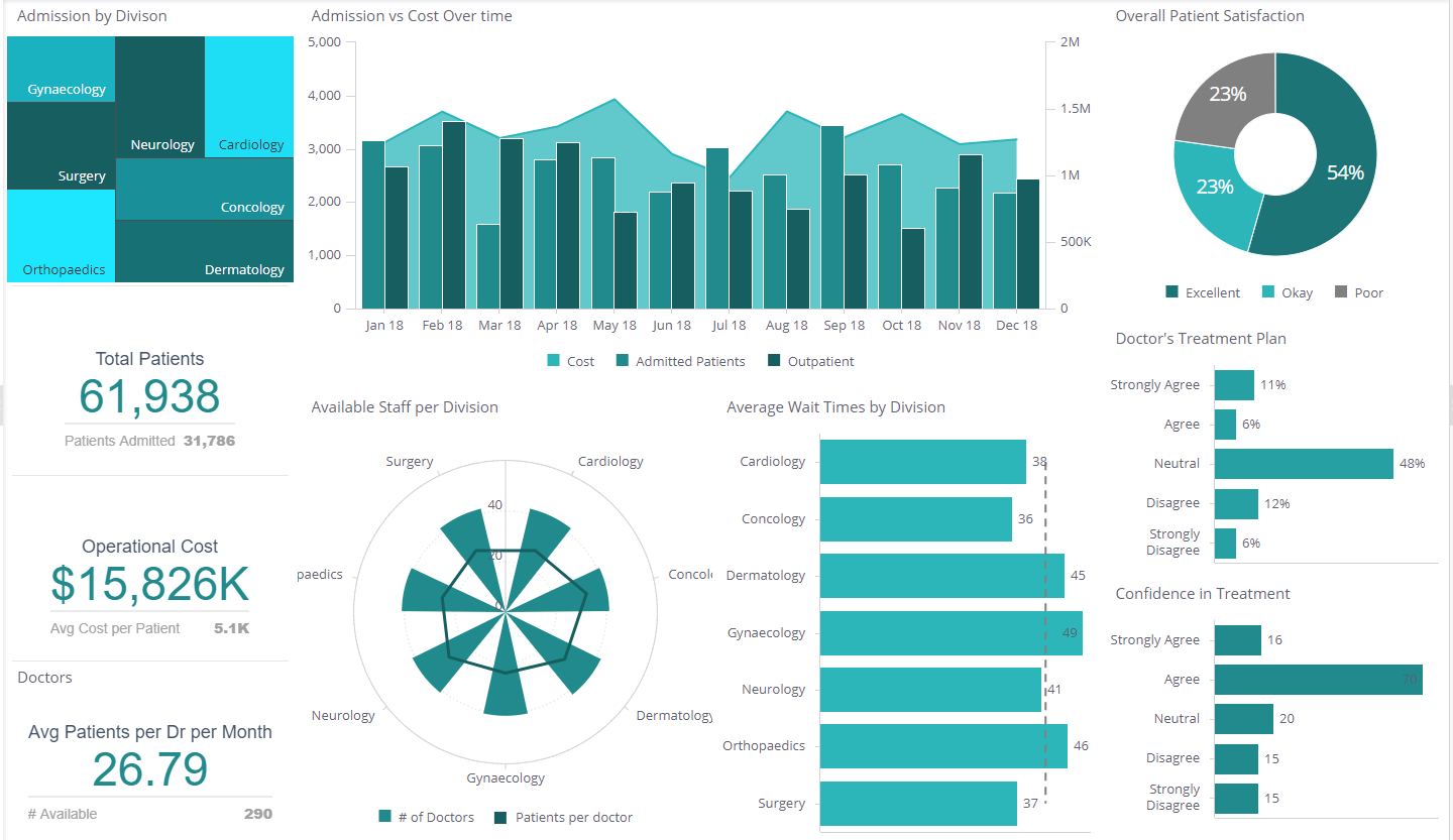 Healthcare Key Performance Indicators and Metrics