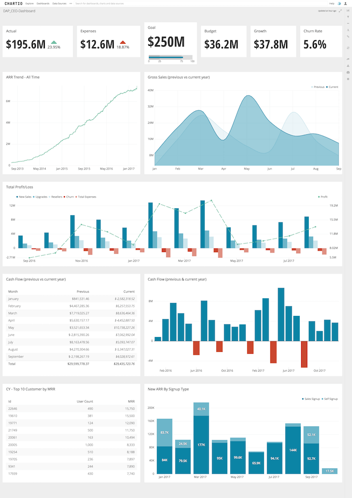 CEO dashboard