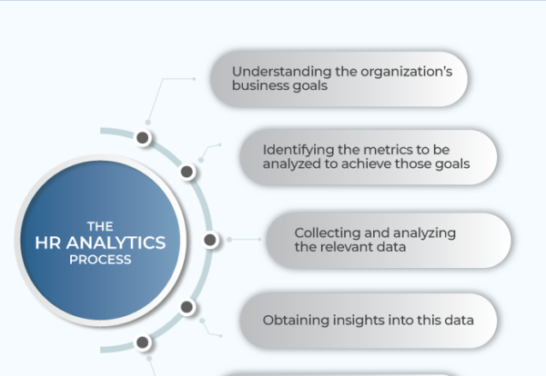 the_hr_analytics_process