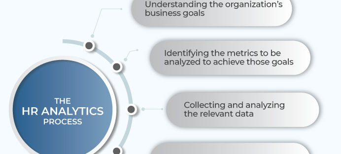 the_hr_analytics_process