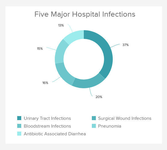 Patient Safety