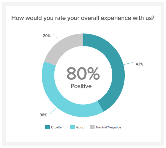 Patient Satisfaction