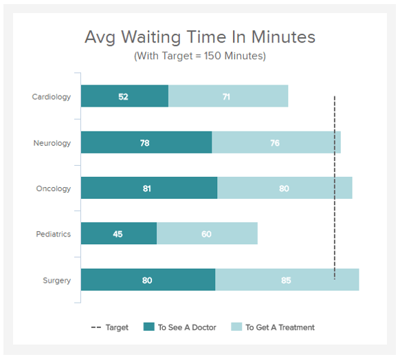 Patient Wait Time