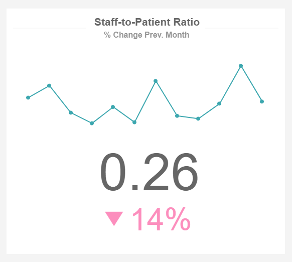 Staff-to-Patient Ratio