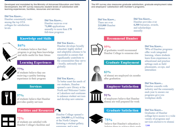 College KPI