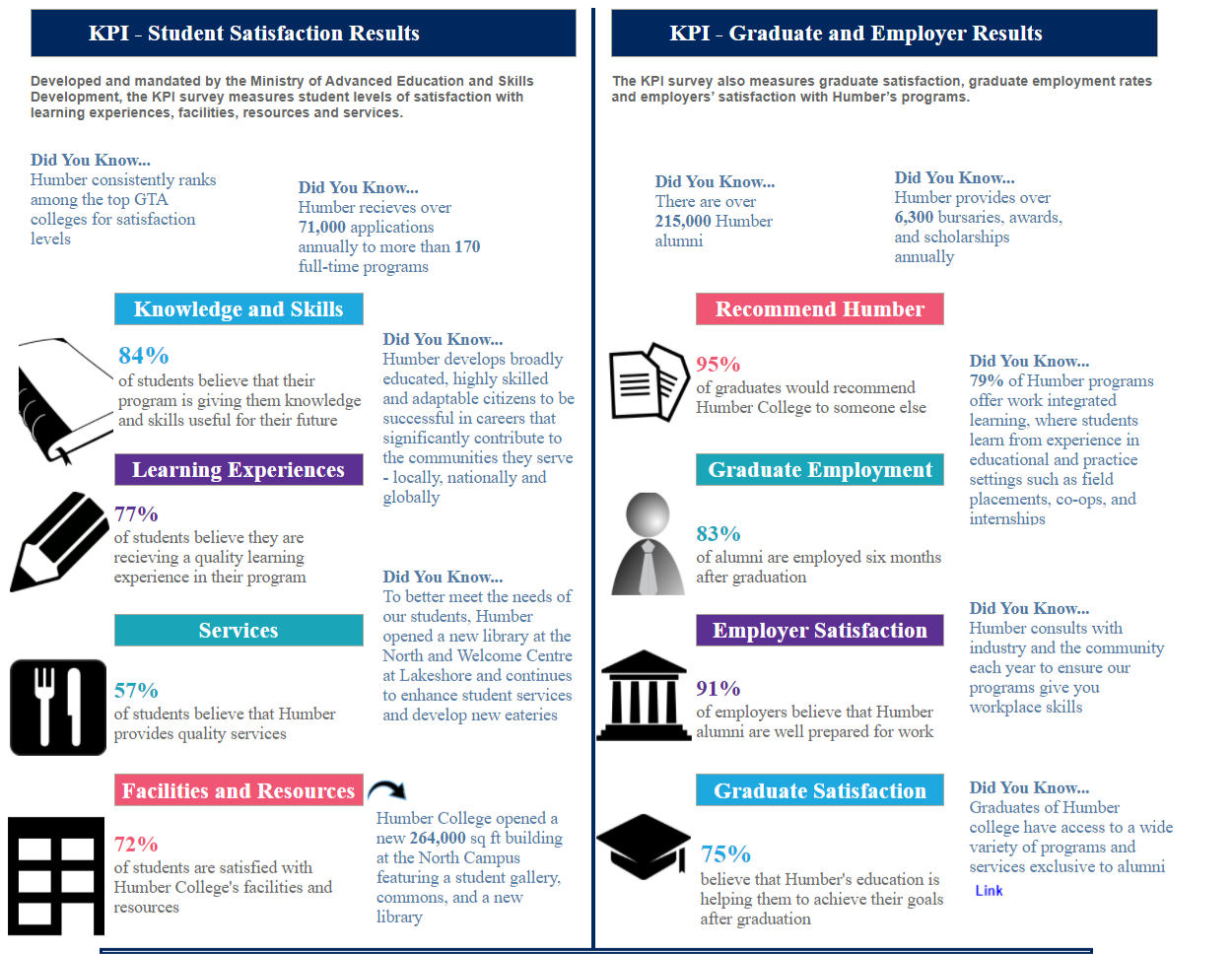 College KPI