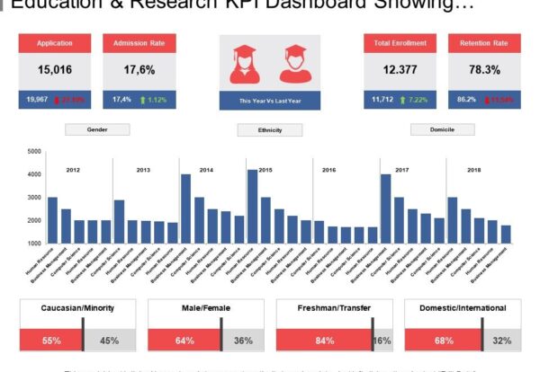 KPI Examples in Higher Education